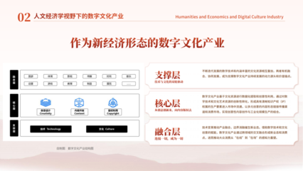 人文經(jīng)濟學(xué)視野下數(shù)字文化產(chǎn)業(yè)的商業(yè)創(chuàng)新策略——以數(shù)字文化創(chuàng)意軟件開發(fā)為例