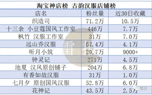 《流浪地球》IP持續(xù)引領(lǐng)2月衍生市場(chǎng)，數(shù)字文化創(chuàng)意軟件開發(fā)迎來新機(jī)遇